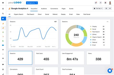 Monthly Active Users (MAU) - KPI Definition & Tips - AgencyAnalytics