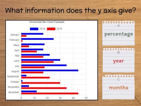 Image result for Bar Graph Writing Examples