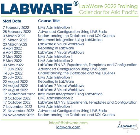 Image result for Labware Lim's Basic Training