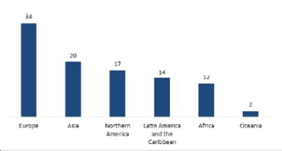 ‘Inequalities, Remittance Cost, and Indicators of Progress in the ...