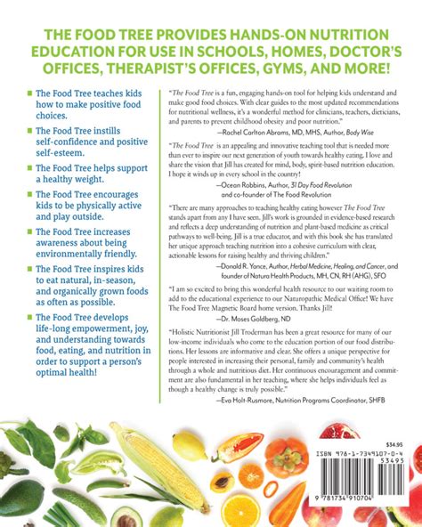 Image result for Food Tree