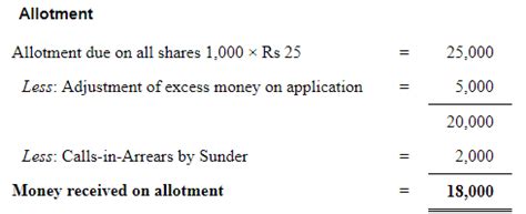 Accounting for Share Capital (Part - 5) - Accountancy Class 12 - Commerce