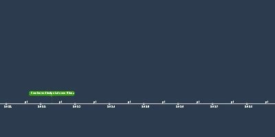 feb 20, 2022 - Celebración (Timeline)