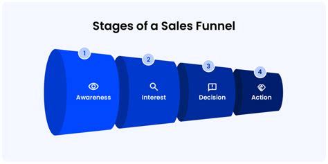How To Maximize Conversions With Sales Funnel Optimization?