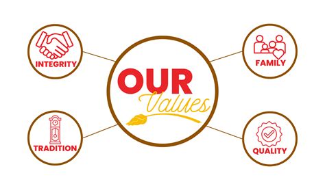 Pinecrest Bakery – Pinecrest Bakery