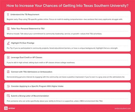 Texas Southern University Acceptance Rate: Everything You Need to Know ...
