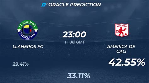 Llaneros FC vs América de Cali Palpites