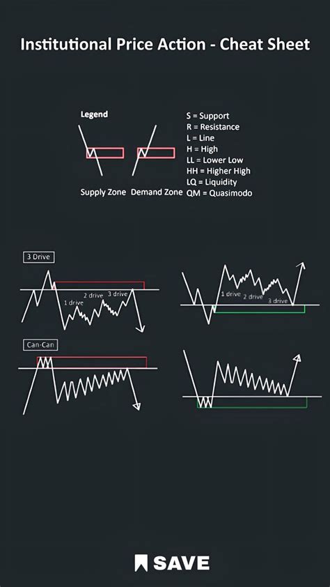Image result for Forex Trading Chart Patterns