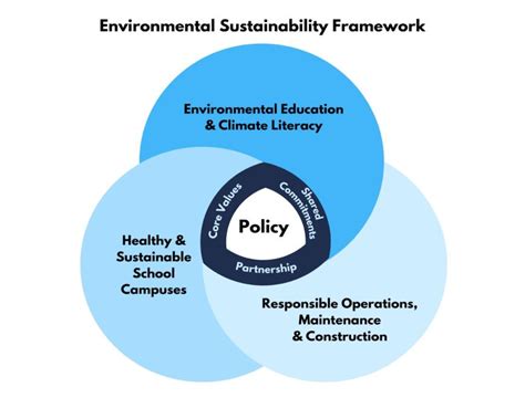 Eliminating foam lunch trays, reducing emissions goals of AAPS ...