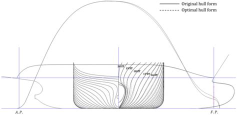 Hull Form Optimization Study Based on Multiple Parametric Modification ...