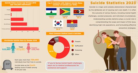 Shedding Light on Suicide: Statistics, Risk Factors, and Hope for ...