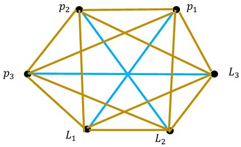 The Three-Body Problem: the Ramsey Approach and Symmetry Considerations ...