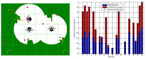 Intelligent Exploration Approaches Based on Utility Functions ...