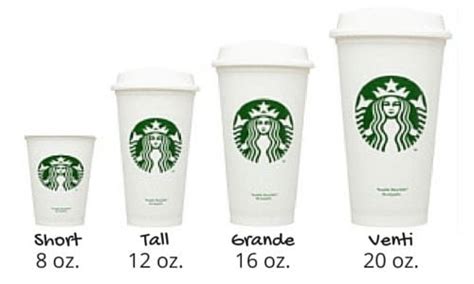 Starbucks Cup Sizes (Explained): Grande, Venti,, 51% OFF