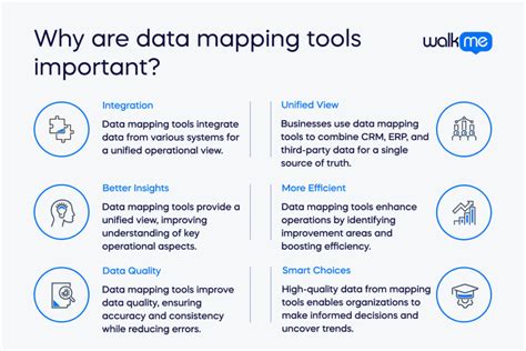 Free Data Mapping Software 的图像结果