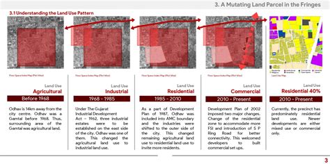 Shifting Identities of the Fringes : Odhav, Ahmedabad | CEPT - Portfolio