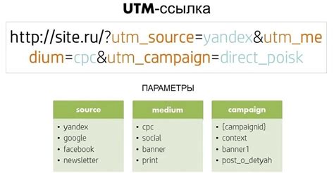 Для чего нужны utm метки и как они работают? - Арктическая Лаборатория