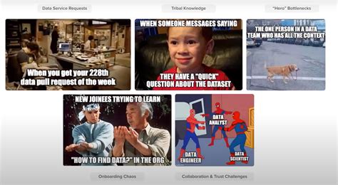 From Chaos to Clarity: How DataHub Transformed our Data Utilization ...