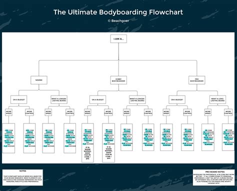 Image result for Using a Bodyboard