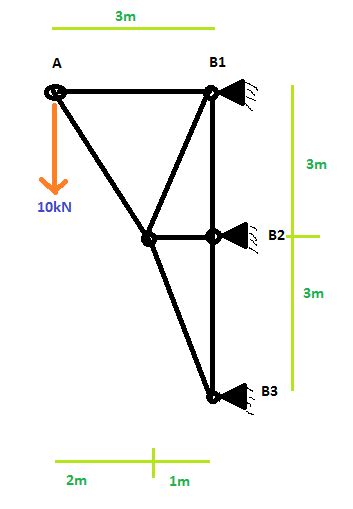 Image result for Truss Connection Forces Connection