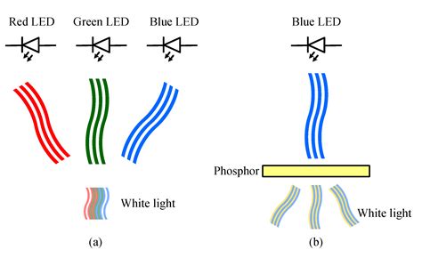 A Review of Advanced Transceiver Technologies in Visible Light ...