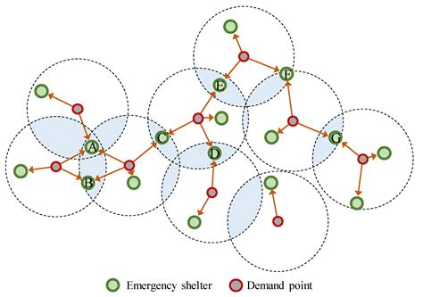 The Spatial Optimization of Emergency Shelters Based on an Urban-Scale ...