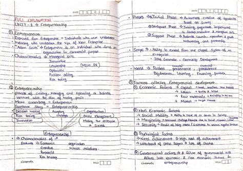 Project Management AND Entrepreneurship Unitwise Notes-1-rotated - B ...