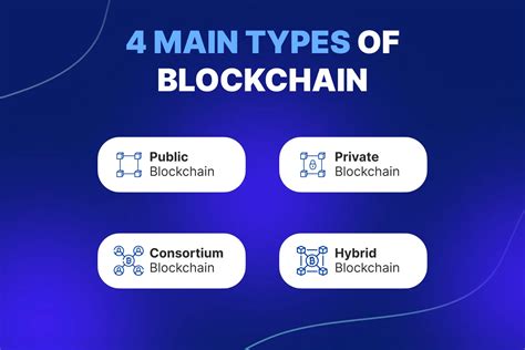Types of Blockchain Technology 的图像结果