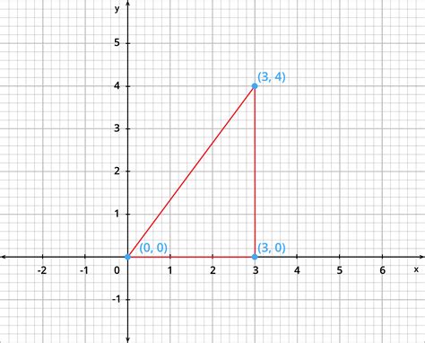 Distance formula — lesson. Mathematics CBSE, Class 10.