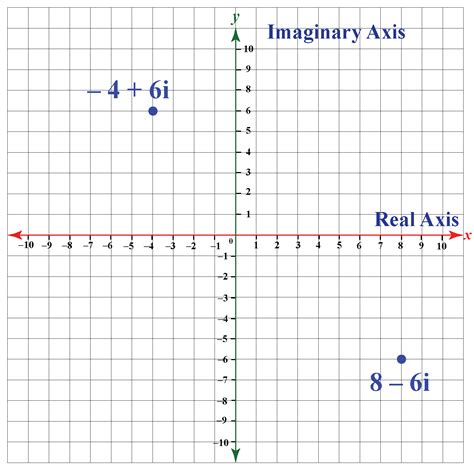Complex Graphing 的图像结果