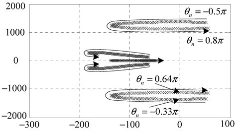 Field Balancing and Harmonic Vibration Suppression in Rigid AMB-Rotor ...
