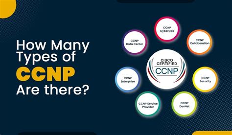 CCNP Course in Gangapur Road Nashik | Call 08645628278
