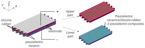 Design and Preparation of Double-Harmonic Piezoelectric Composite ...