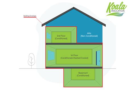 Image result for UPC Envelope Insulation