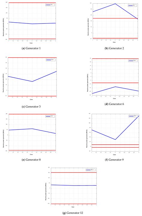 Single and Multi-Objective Optimal Power Flow Based on Hunger Games ...