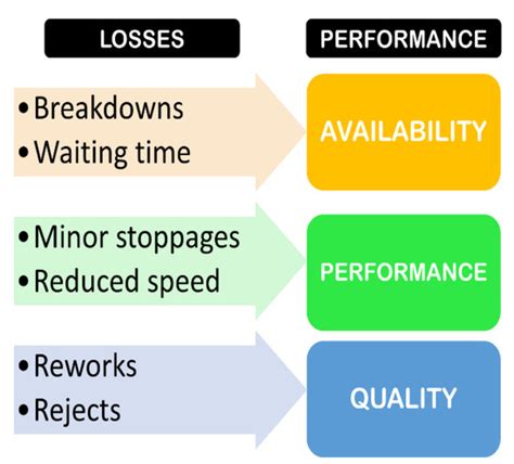 Development of a New Green Indicator and Its Implementation in a Cyber ...