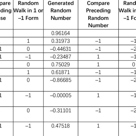 Random Walk Simulation 的图像结果