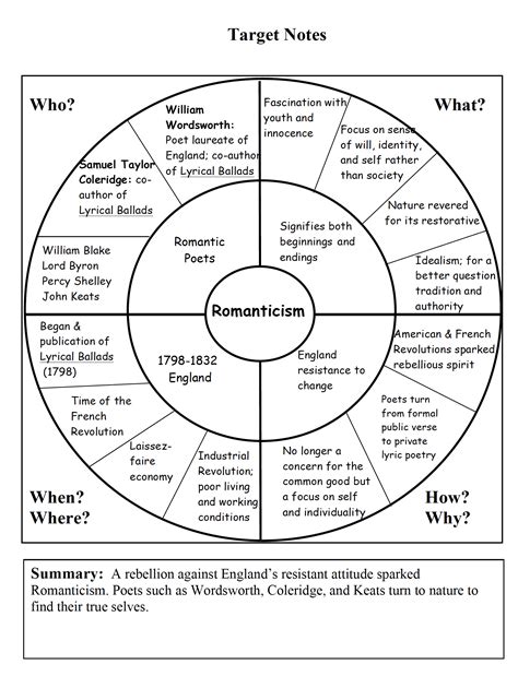 Image result for What Is Power Note Taking