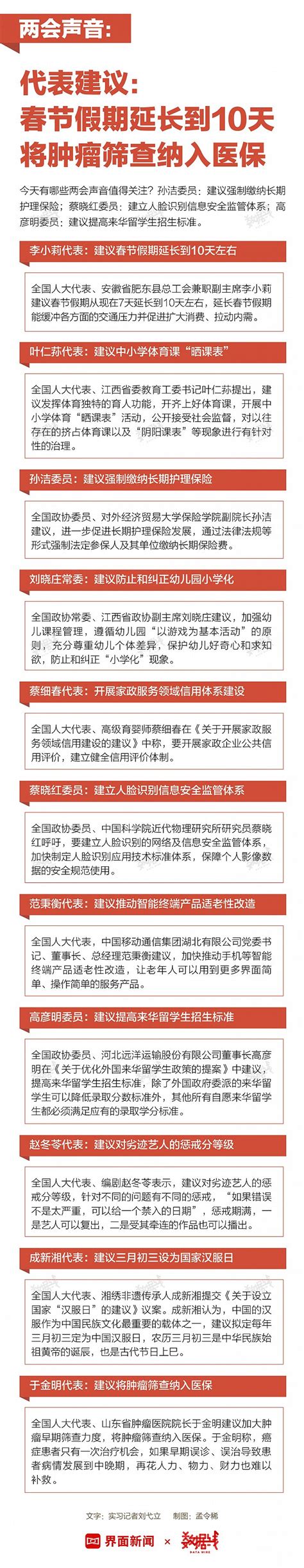 代表建议：春节假期延长到10天左右；将肿瘤筛查纳入医保｜两会声音|界面新闻 · 中国