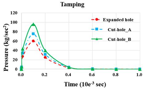 A Study of Vibration Reduction Effects of TBM and NATM Parallel ...