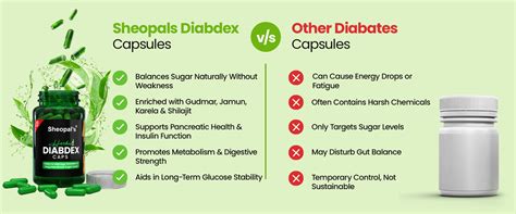 Sheopal's Herbal Diabdex Capsule: Helps Control Sugar Levels – Sheopals