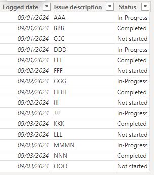 Solved: User Input in Power BI - Microsoft Fabric Community