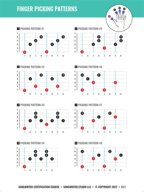 Image result for Picking Patterns