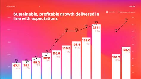 Image result for Compounding Excel Sheet