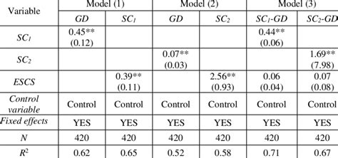 Benchmark Model 的图像结果