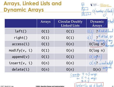 Data Structure Algorithm 的图像结果