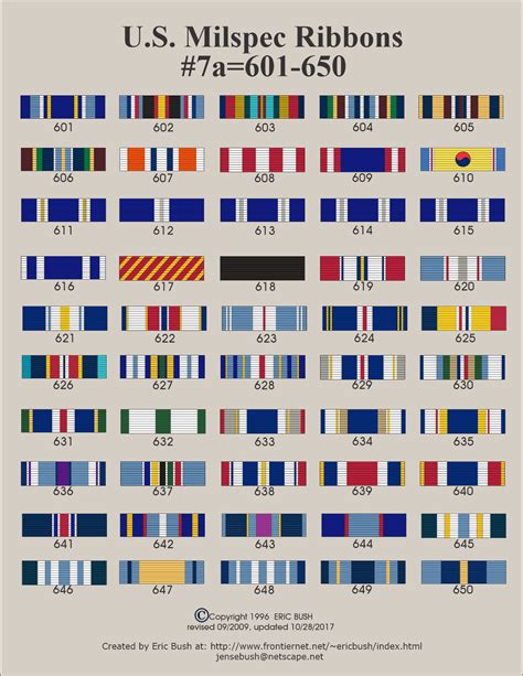 Us Army Medals And Ribbons Institute Of Heraldry Military Approved