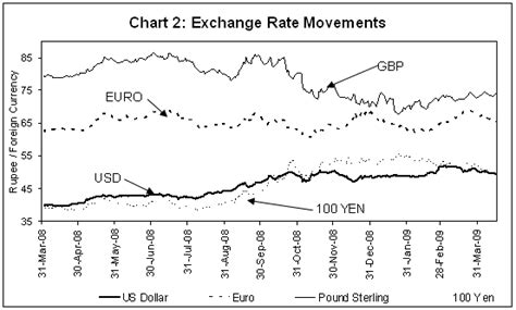 Reserve Bank of India - Notifications