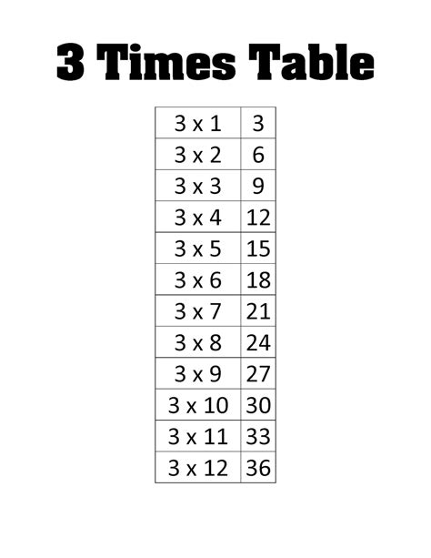 Printable 3x Multiplication Table Single Page Printouts Grade 1 Grade 2 ...