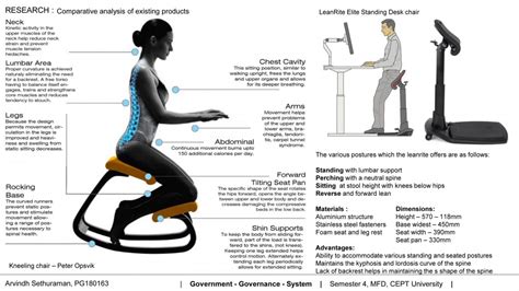 An alternate to office task chairs | CEPT - Portfolio